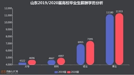 數據統計 數據統計