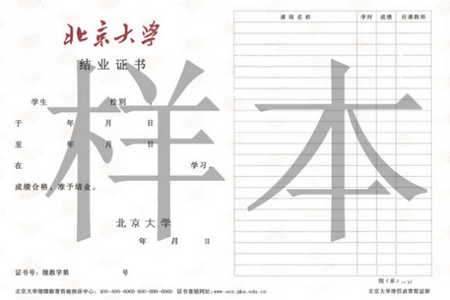 同等學力證書