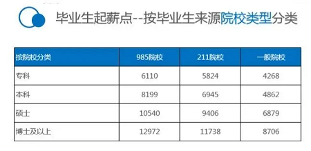 同等學(xué)力究竟有沒有用 同等學(xué)力究竟有沒有用