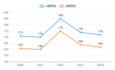 新疆農業大學MEM近五年分數線 新疆農業大學MEM近五年分數線