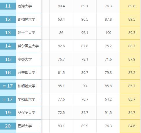 體育學雇主聲譽榜單