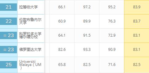 體育學雇主聲譽榜單