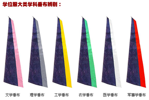 學(xué)位服大類學(xué)科垂布辨別