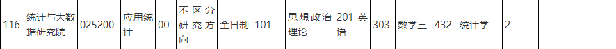 中國人民大學2021年應用統計專碩研究方向（統計與大數據研究院）