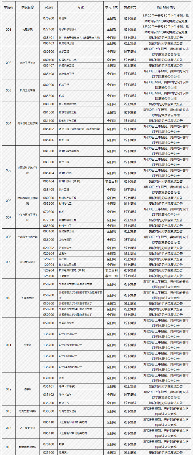關(guān)于長春理工大學(xué)2024年碩士研究生復(fù)試考生報到時間的公告