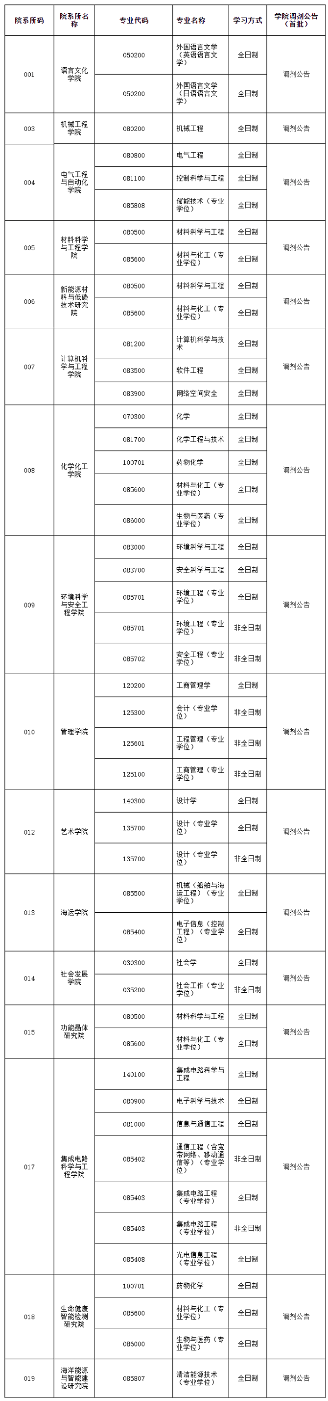 天津理工大學(xué)2024年碩士研究生招生調(diào)劑公告