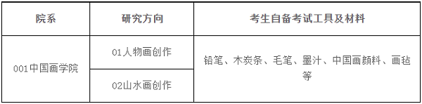 復(fù)試組織與實(shí)施